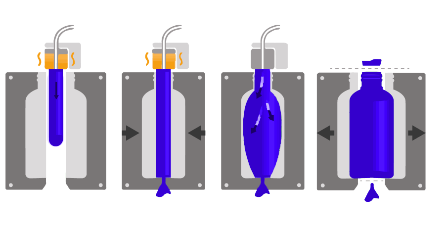 Injection blow moulding diagram